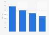 Il Giornale newspaper: copies in circulation in and out of Italy 2014-2017