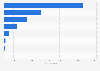 Italy: metal structures for awnings and blinds manufacturers 2014-2016, by legal form