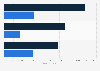 U.S. electronic component manufacturers' inventories value by type '16