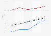 U.S. online retailer desktop holiday shopper conversion rate 2010-2014