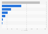 Italy: firms treating and coating metals 2014-2016, by legal form
