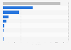 Italy: firms manufacturing electronic components and boards 2014-2016, by legal form