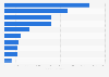 Occupations of Aboriginal peoples in Canada in 2011