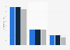 Scotland: public funding into boxing 2015-2018, by category