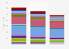 Tutto Sport newspaper: copies in circulation in Italy 2010-2017, by region