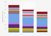 Il Giornale newspaper: copies in circulation in Italy 2010-2017, by region