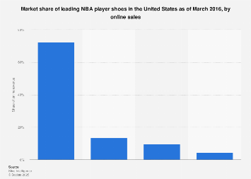 basketball shoe sales 2018