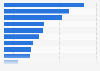 Share of main barriers to cloud adoption for enterprises in the UK 2015