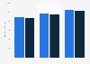 Average monthly wage in the Netherlands 2017, by company size