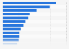 UK enterprises: workers involved in developing cloud computing strategies in 2015