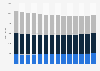 German community school population in Belgium 2009-2018