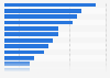 UK mid-size businesses: workers involved in developing cloud strategies in 2015