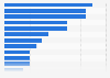 UK small businesses: workers involved in developing cloud computing strategies 2015