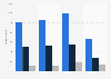 Number of male book readers in Italy in 2019, by age and number of books read (in 1,000 readers)