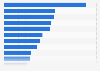 Skills needed to better manage hybrid IT for businesses in the UK 2015