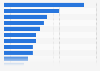 Skills needed to better manage hybrid IT for mid-sized businesses in the UK 2015