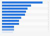 Skills needed to better manage hybrid IT for enterprises in the UK 2015