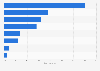 Distribution of global consumption of plastic additives by application 2014
