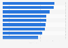 Transparencia sobre programas anticorrupción en el mundo 2011, por sector