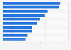 Transparencia organizativa de empresas en el mundo 2014, por sector