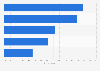 Channel used for booking business trips in the UK 2015