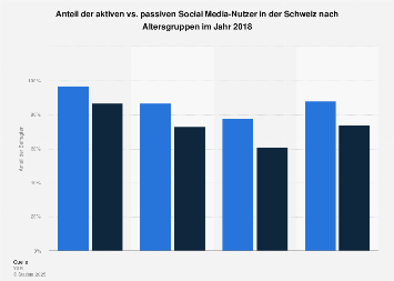 Dating-apps nach anzahl der benutzer