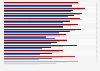 Anteil der Online-Käufer nach Einkommensgruppe in ausgewählten Ländern in Europa 2018