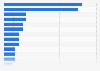 Services attendus des pharmaciens en France 2013