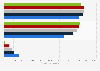 Employment projection for U.S. petrochemical industry by segment 2015-2035