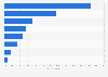 Purchase plans for consumer electronics devices in Canada 2015