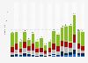 UK arrests for terrorism-related offences 2015-2017, by age