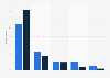 Ireland: morning mood during breakfast weekdays and weekends 2016
