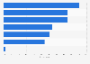 Reasons for booking business travel with suppliers in the UK 2015