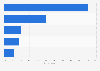 Business travel plans changing frequency in the UK 2015