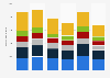 Quarterly PC unit shipments in EMEA 2015-2017, by vendor
