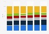 Quarterly PC unit shipment market share in EMEA 2015-2017, by vendor