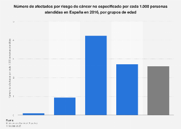 astenia por cáncer de próstata astenia por cáncer de próstata
