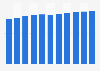 Number of children in preschools in Sweden 2008-2018