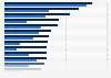 Reichweite der meistbesuchten Online-Shops in Österreich 2018