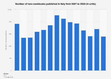 Italy: cookbooks published 2007-2016