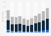 Number of vacancies in the private sector in the Netherlands 2008-2018