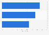 Airline brand perception - main factors 2015