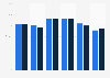 Digital newspaper reach in the U.S. 2015, by age & gender