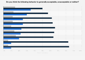 Survey on acceptable and unacceptable behavior 2016