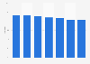 Gender pay gap based on annual wages in Belgium 2008-2014