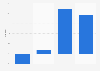 Gender pay gap based on hourly wages in Belgium 2014, by legal statute