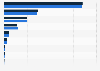 Italy: number of information service firms 2015-2016, by legal form