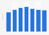 Global number of J. Crew stores 2013-2018