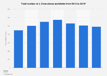 j crew manage my account