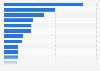 Volume de diffusion payée des publications professionnelles en France 2015